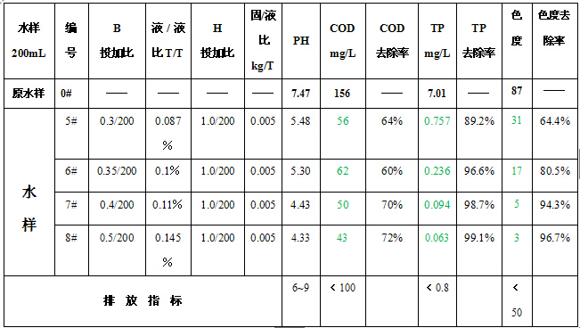 B號除磷絮凝劑成果圖.jpg