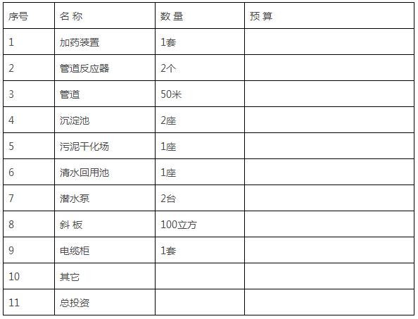 首要裝備及修建物投資.png