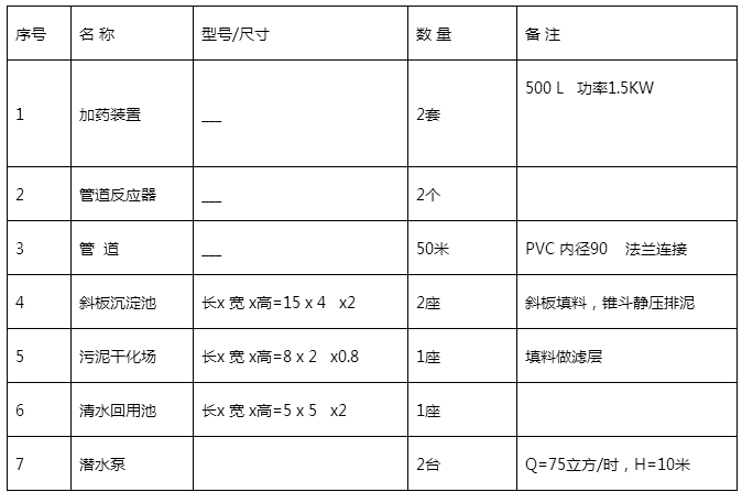 首要裝備及修建物申明.png