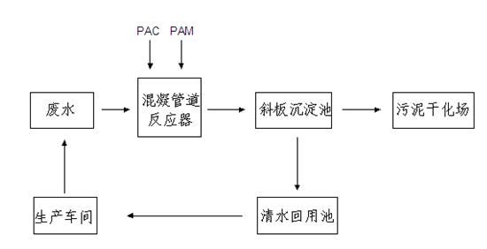 污水處置工藝流程圖.bmp